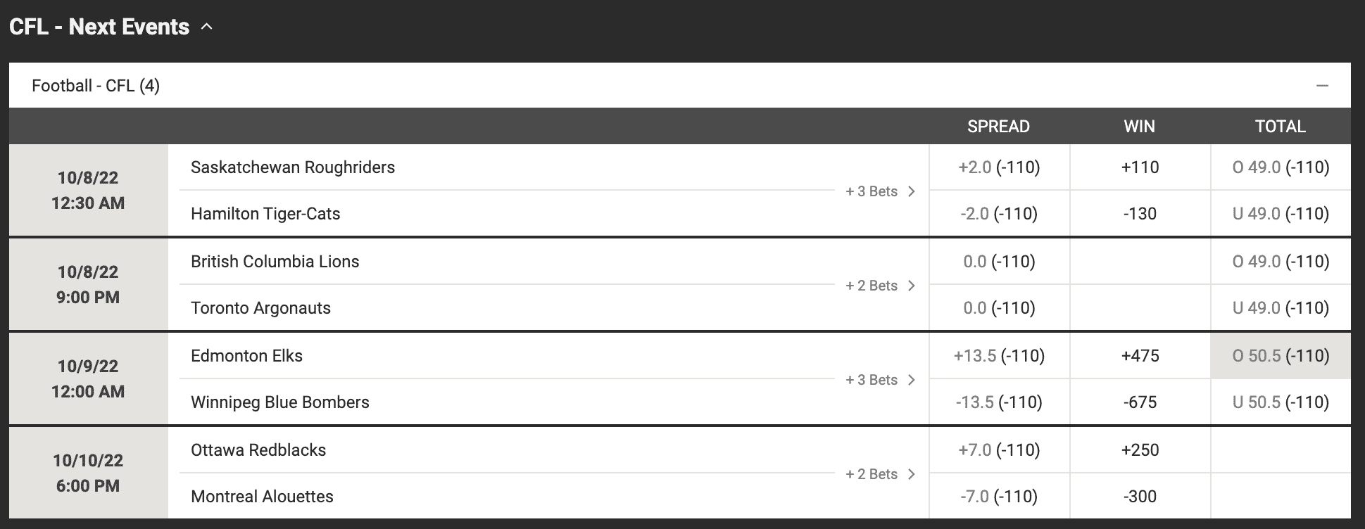 Best Alberta Sports Betting Sites Alberta Sportsbooks Compared